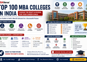 Top 100 MBA Colleges in India
